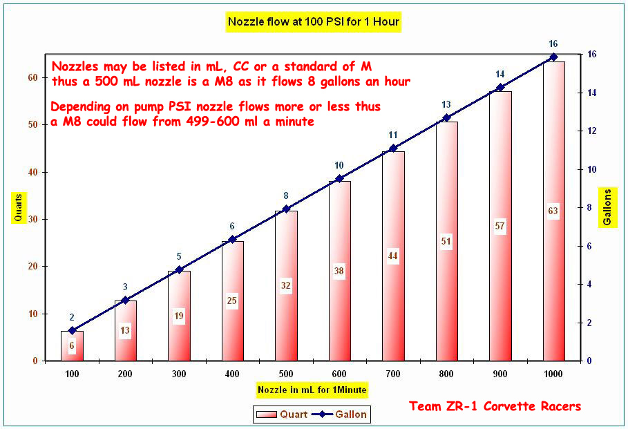 Selecting proper water/methanol nozzle and AFR Team ZR1 Corvette Racers
